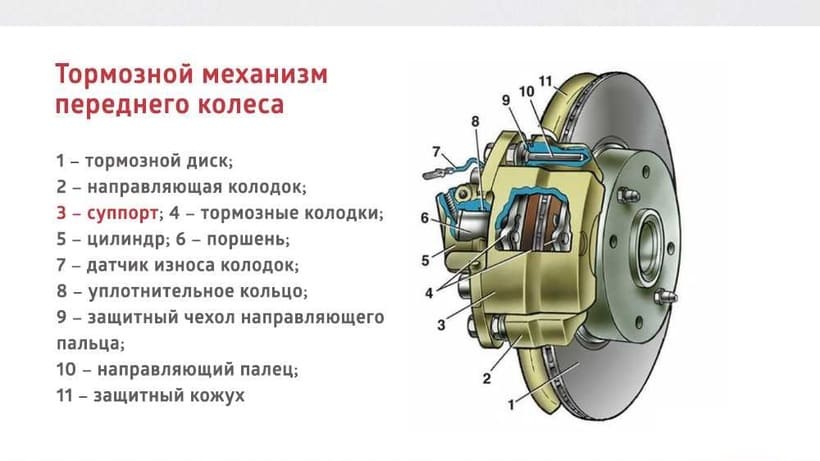 Почему скрипят тормоза