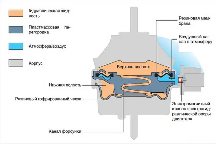 Гарантийное обслуживание автомобилей LADA