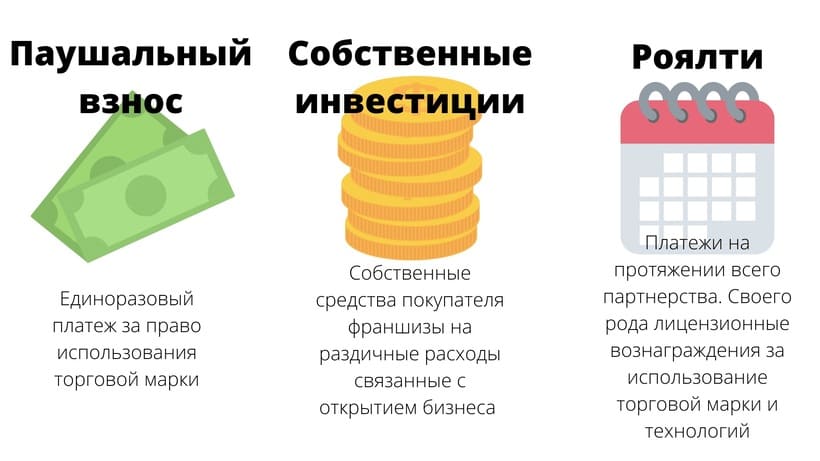 автосервис с нуля