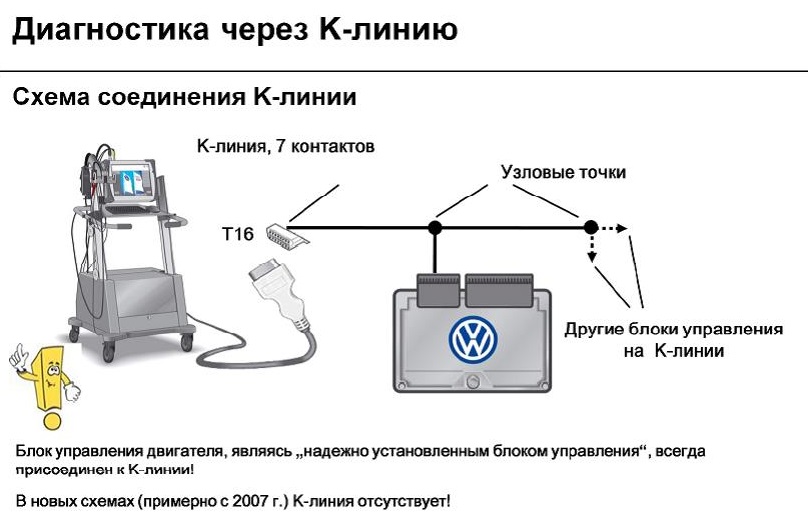 что включает в себя компьютерная диагностика автомобиля