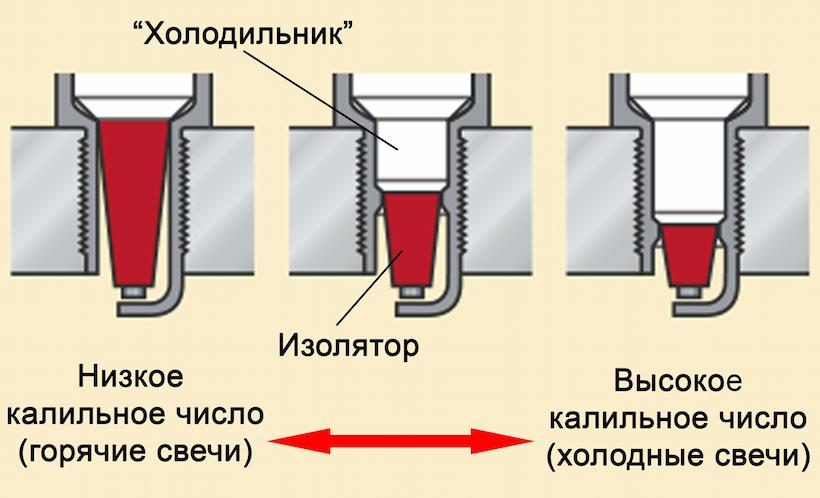 Калильное число