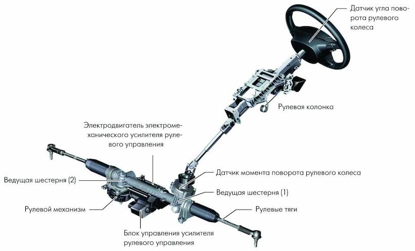 Устройство руля и принцип рулевого управления автомобиля