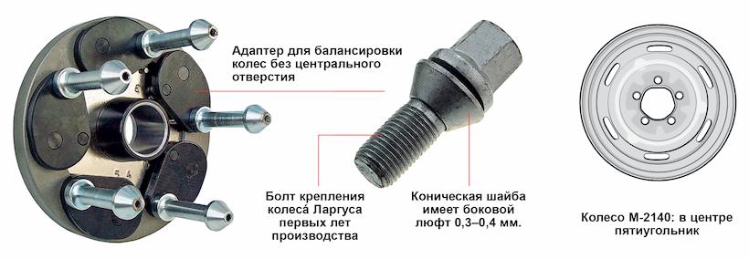 Способы балансировки колес, отличающиеся от классического