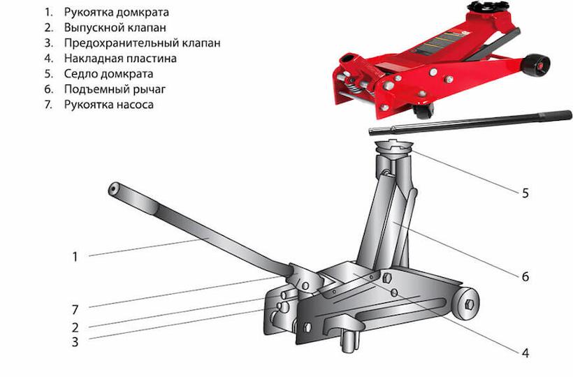 Что собой представляет подкатной домкрат