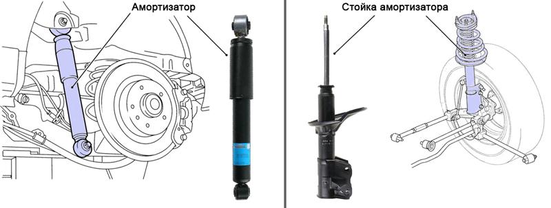 Способы определить что стучат стойки амортизаторов