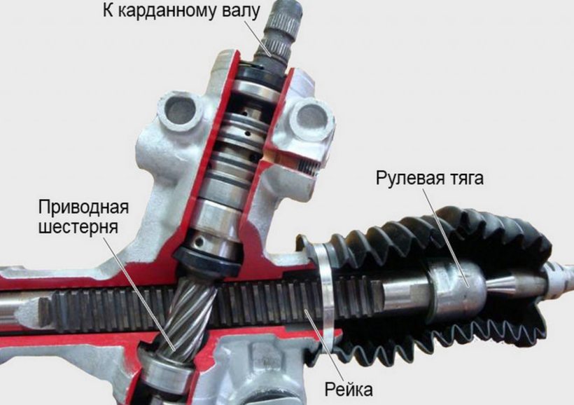 Устройство и принцип работы рулевой рейки