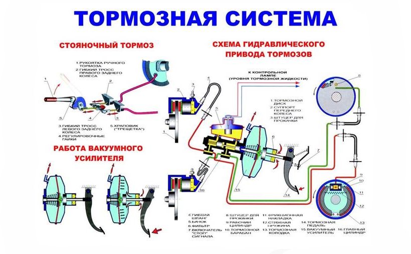 Общая информация о давлении тормозной жидкости в системе