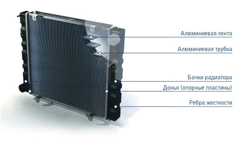 Основные элементы и принцип работы радиатора кондиционера