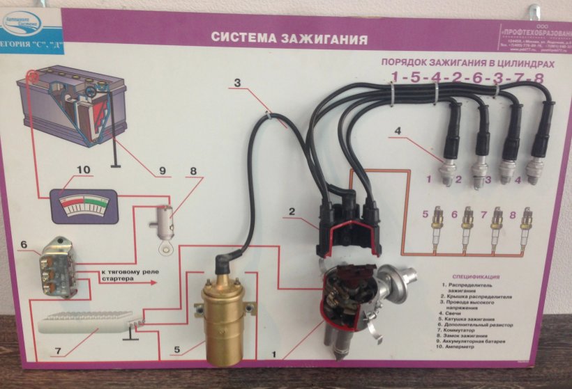 Контактная система зажигания