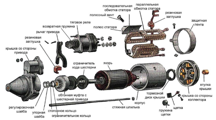 Устройство стартера автомобиля